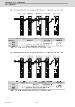 Preview for 335 page of Mitsubishi Electric MDS-E Instruction Manual