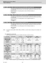 Preview for 355 page of Mitsubishi Electric MDS-E Instruction Manual