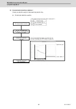 Preview for 362 page of Mitsubishi Electric MDS-E Instruction Manual