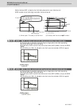 Preview for 364 page of Mitsubishi Electric MDS-E Instruction Manual