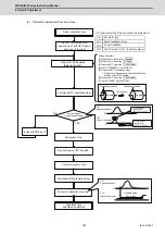 Preview for 368 page of Mitsubishi Electric MDS-E Instruction Manual