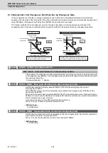 Preview for 385 page of Mitsubishi Electric MDS-E Instruction Manual