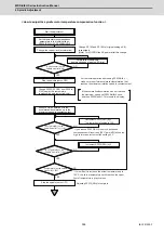 Preview for 390 page of Mitsubishi Electric MDS-E Instruction Manual