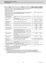 Preview for 408 page of Mitsubishi Electric MDS-E Instruction Manual