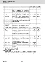 Preview for 409 page of Mitsubishi Electric MDS-E Instruction Manual