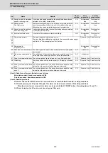 Preview for 410 page of Mitsubishi Electric MDS-E Instruction Manual