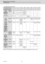 Preview for 411 page of Mitsubishi Electric MDS-E Instruction Manual