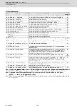 Preview for 415 page of Mitsubishi Electric MDS-E Instruction Manual