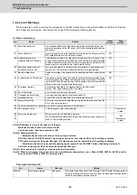 Preview for 416 page of Mitsubishi Electric MDS-E Instruction Manual