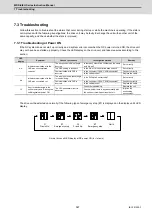 Preview for 418 page of Mitsubishi Electric MDS-E Instruction Manual