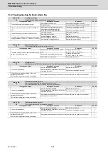 Preview for 419 page of Mitsubishi Electric MDS-E Instruction Manual