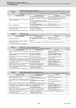 Preview for 420 page of Mitsubishi Electric MDS-E Instruction Manual