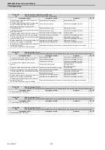 Preview for 421 page of Mitsubishi Electric MDS-E Instruction Manual