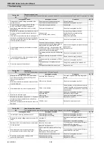 Preview for 423 page of Mitsubishi Electric MDS-E Instruction Manual