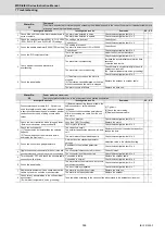 Preview for 426 page of Mitsubishi Electric MDS-E Instruction Manual