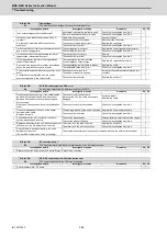 Preview for 427 page of Mitsubishi Electric MDS-E Instruction Manual