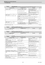 Preview for 428 page of Mitsubishi Electric MDS-E Instruction Manual