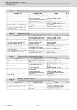 Preview for 429 page of Mitsubishi Electric MDS-E Instruction Manual