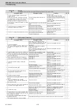 Preview for 431 page of Mitsubishi Electric MDS-E Instruction Manual