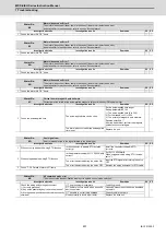 Preview for 432 page of Mitsubishi Electric MDS-E Instruction Manual