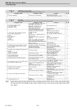 Preview for 433 page of Mitsubishi Electric MDS-E Instruction Manual