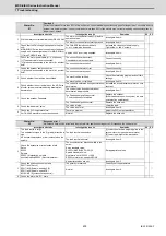 Preview for 434 page of Mitsubishi Electric MDS-E Instruction Manual