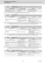 Preview for 436 page of Mitsubishi Electric MDS-E Instruction Manual