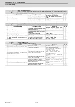 Preview for 437 page of Mitsubishi Electric MDS-E Instruction Manual