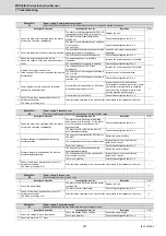 Preview for 438 page of Mitsubishi Electric MDS-E Instruction Manual