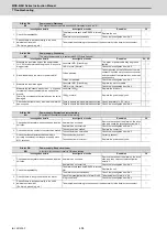 Preview for 439 page of Mitsubishi Electric MDS-E Instruction Manual