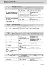 Preview for 442 page of Mitsubishi Electric MDS-E Instruction Manual