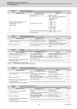 Preview for 444 page of Mitsubishi Electric MDS-E Instruction Manual