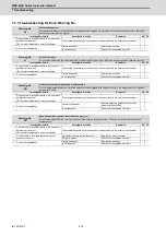 Preview for 445 page of Mitsubishi Electric MDS-E Instruction Manual