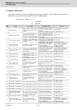 Preview for 453 page of Mitsubishi Electric MDS-E Instruction Manual