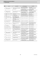 Preview for 454 page of Mitsubishi Electric MDS-E Instruction Manual