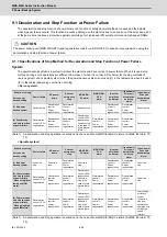 Preview for 477 page of Mitsubishi Electric MDS-E Instruction Manual