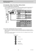 Preview for 486 page of Mitsubishi Electric MDS-E Instruction Manual