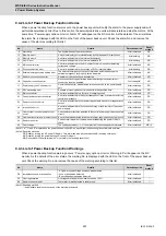 Preview for 488 page of Mitsubishi Electric MDS-E Instruction Manual