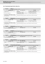 Preview for 489 page of Mitsubishi Electric MDS-E Instruction Manual