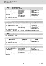 Preview for 490 page of Mitsubishi Electric MDS-E Instruction Manual