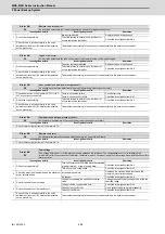 Preview for 491 page of Mitsubishi Electric MDS-E Instruction Manual