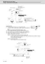 Preview for 499 page of Mitsubishi Electric MDS-E Instruction Manual