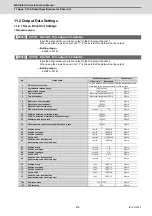 Preview for 506 page of Mitsubishi Electric MDS-E Instruction Manual