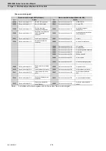 Preview for 507 page of Mitsubishi Electric MDS-E Instruction Manual