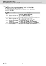 Preview for 509 page of Mitsubishi Electric MDS-E Instruction Manual