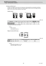 Preview for 536 page of Mitsubishi Electric MDS-E Instruction Manual