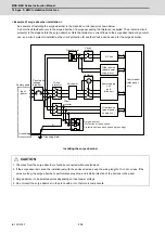 Preview for 539 page of Mitsubishi Electric MDS-E Instruction Manual