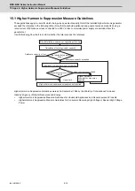 Preview for 541 page of Mitsubishi Electric MDS-E Instruction Manual