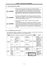 Preview for 18 page of Mitsubishi Electric MELDAS MDS-B Series Instruction Manual