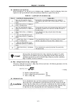 Preview for 27 page of Mitsubishi Electric MELDAS MDS-B Series Instruction Manual